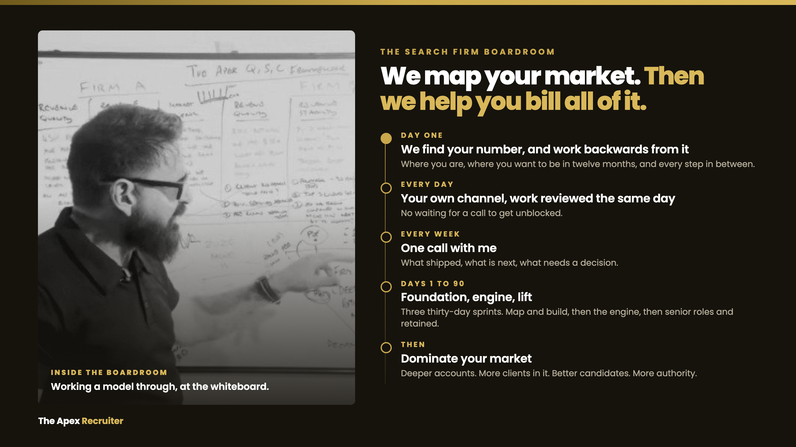 The Search Firm Boardroom: the programme, from day one through to dominating your market.