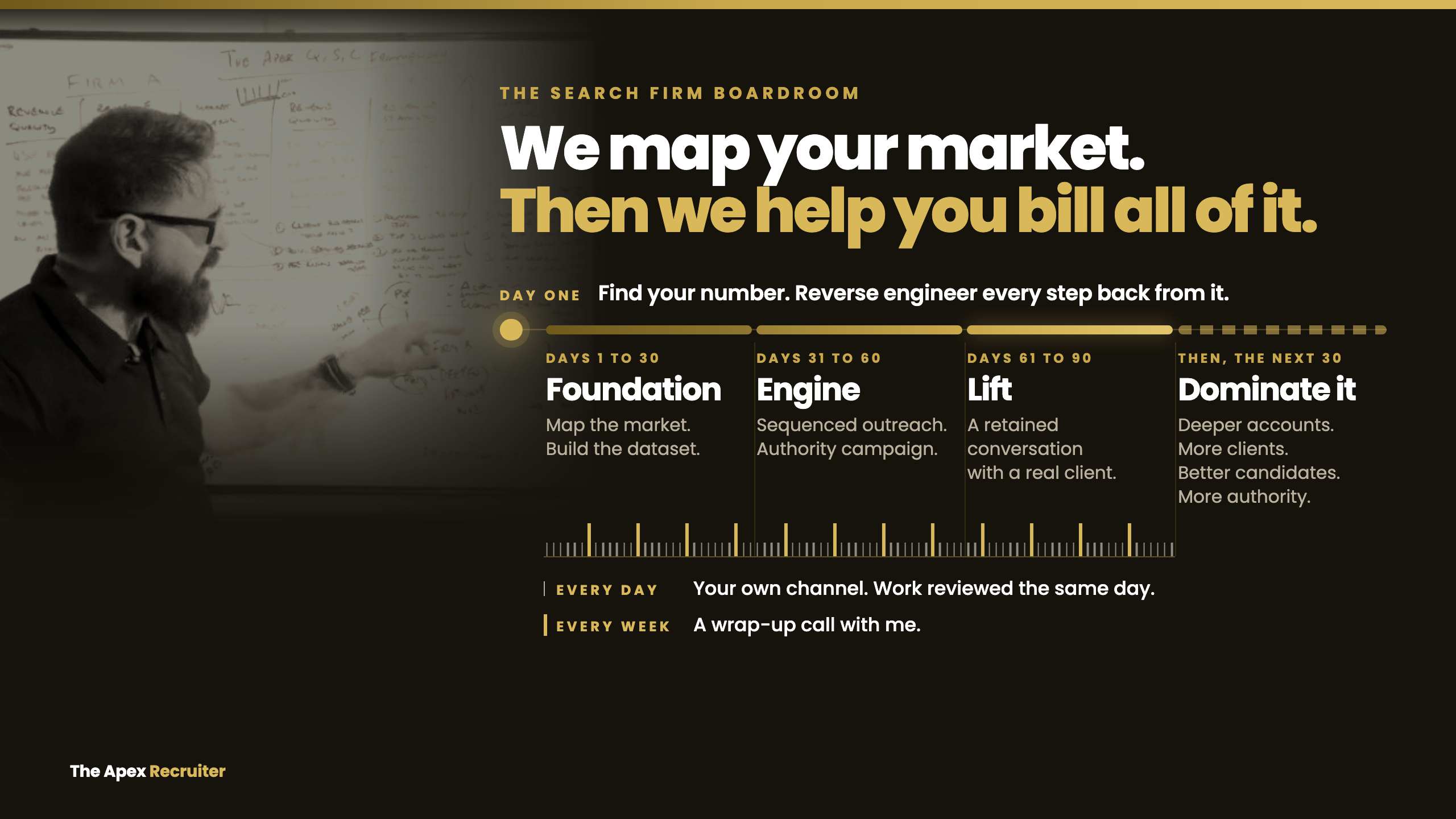 The Search Firm Boardroom: we map your market, then help you bill all of it, across a ninety-day programme.
